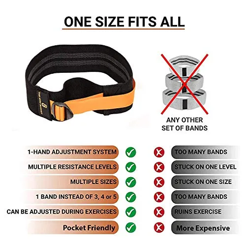 The Gym Bucket Non Slip Fabric Adjustable Resistance Band Set for Hips and Glutes Legs Squat Workout (1 PC Band Black)